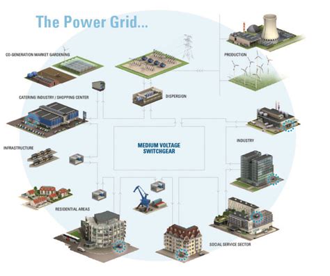Power Generation Electrical Grid 的图像结果