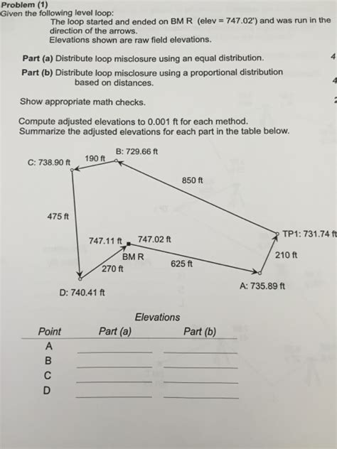 Image result for Level Loop Notes