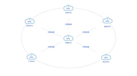 云网络解决方案-百度智能云