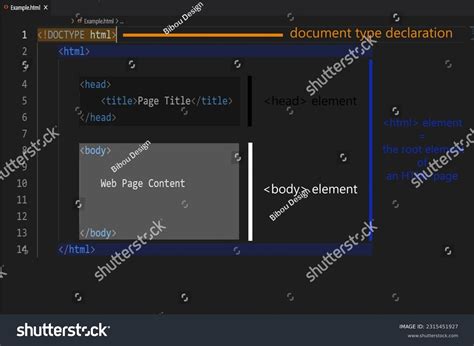 Basic Structure of HTML 的图像结果