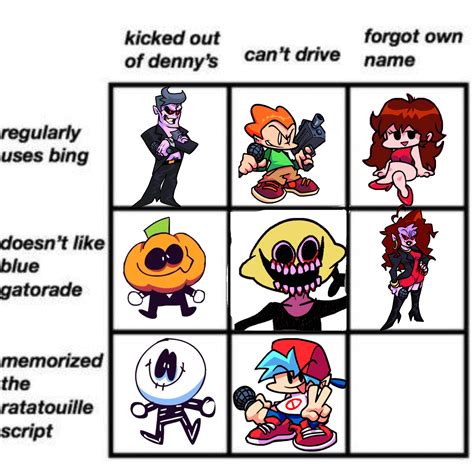 Image result for FNF Charting