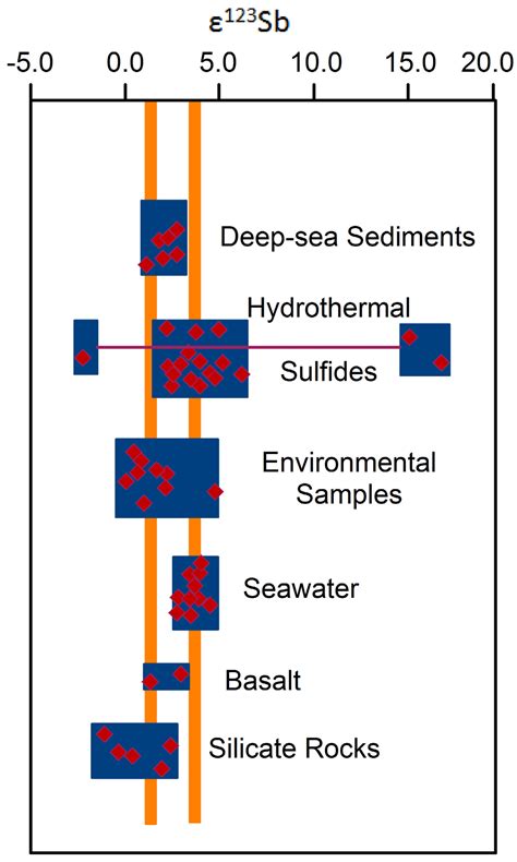 Forensic Assessment of Metal Contaminated Rivers in the 21st Century ...