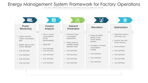 Management System Framework 的图像结果
