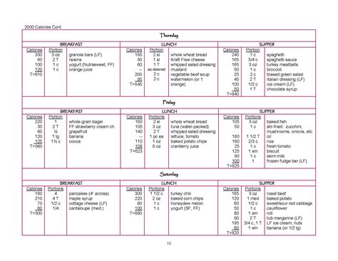 Healthy and Delicious 2000 Calorie Meal Plan