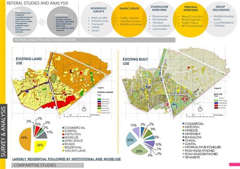 ENVISIONING CITY'S EXPANSION IN FRINGE WARD | CEPT - Portfolio