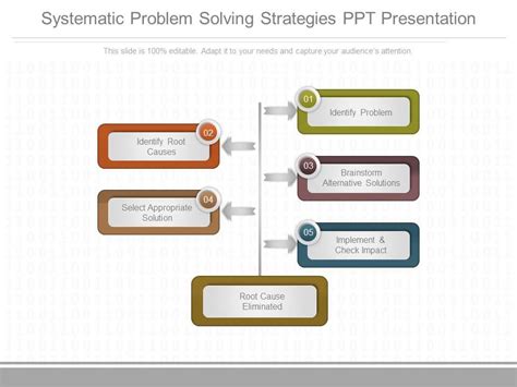 Image result for Systematic Problem Solving