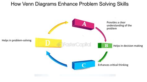 Venn Diagram Problem Solving 的图像结果