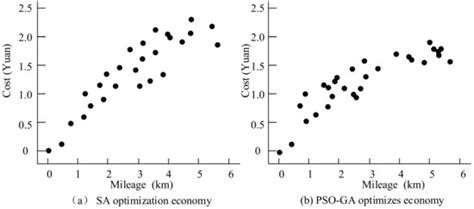 Parameter Optimization and Control Strategy of Hybrid Electric Vehicle ...