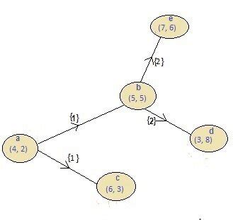Image result for Game Debug Line Graph