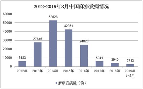 2021年中国麻疹发病现状统计：发病例数、发病率、死亡人数及死亡率_中国宏观数据频道-华经情报网