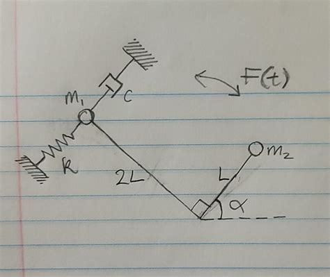 Image result for Newton-Raphson Method of Spring Damper System