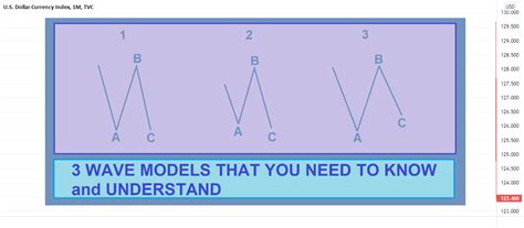Image result for Flat Wave Pattern