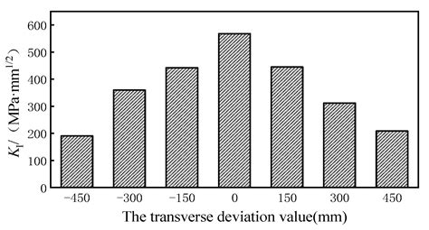 Stochastic Propagation of Fatigue Cracks in Welded Joints of Steel Bridge Decks under Simulated ...