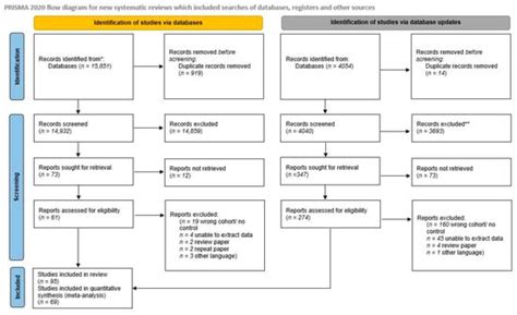 Sociodemographic and Lifestyle Risk Factors Associated with Fragility ...