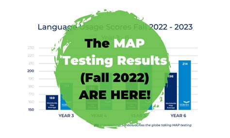 Image result for Map Testing Tutorial