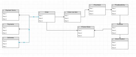 Salesforce Database 的图像结果