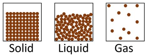 Particle Models 的图像结果