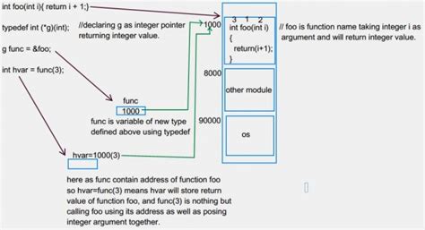 typedef - GATE Overflow for GATE CSE