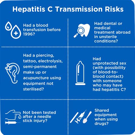 Hepatitis C Transmission Sexually Transmitted