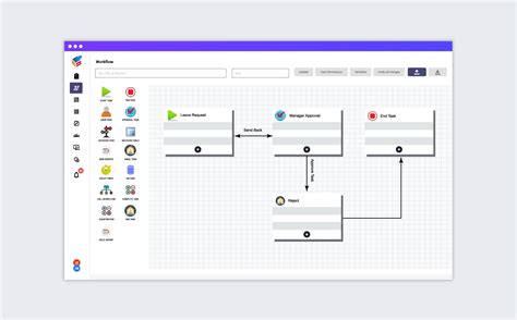 Image result for Leave Request Process Flow