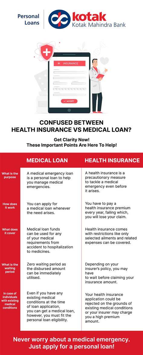 The Difference Between Health Insurance & Medical Loan | Kotak Mahindra ...