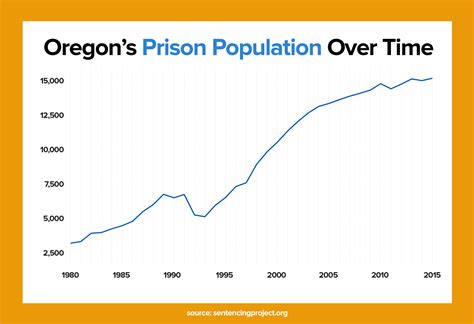 Oregon’s Legislative Scorecard – Eugene Weekly