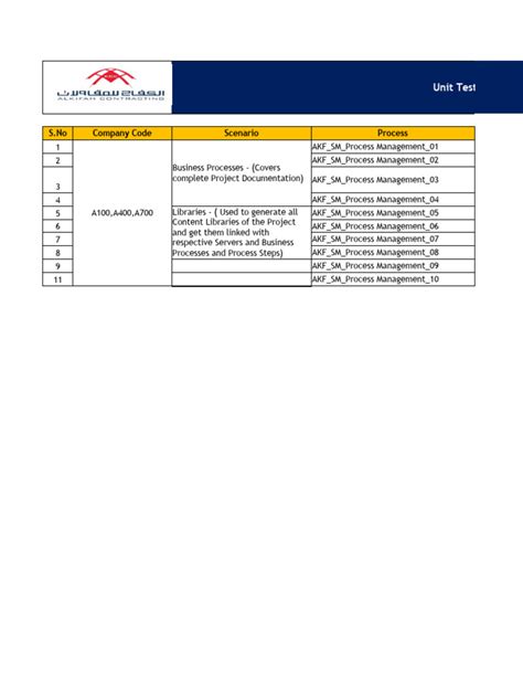 Image result for Test Script Writing Process