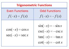 Trig Functions Math Science 的图像结果