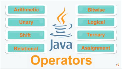 Image result for Java Binary Operators
