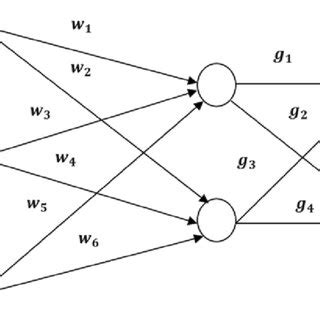 Neural Algorithm 的图像结果