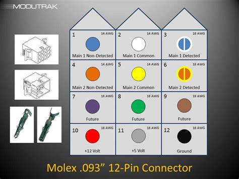 Image result for Wiring Module