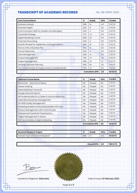 Image result for DBA Certificate Master of Computer Science