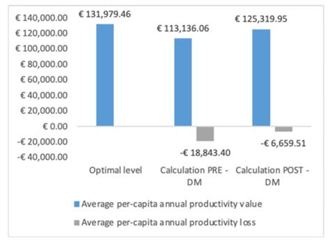Return on Investment (ROI) and Development of a Workplace Disability ...
