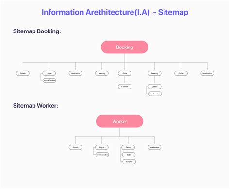 Image result for UX Designer Showcase