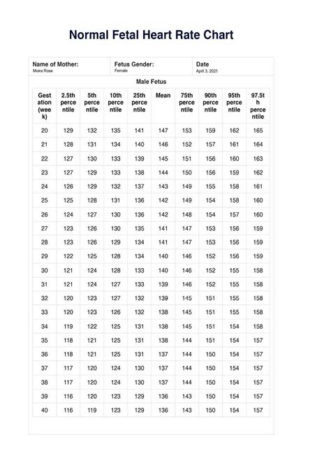 Normal Fetal Heart Rate Chart & Example | Free PDF Download