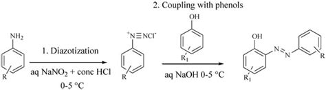 Azobenzene as Multi-Targeted Scaffold in Medicinal Chemistry