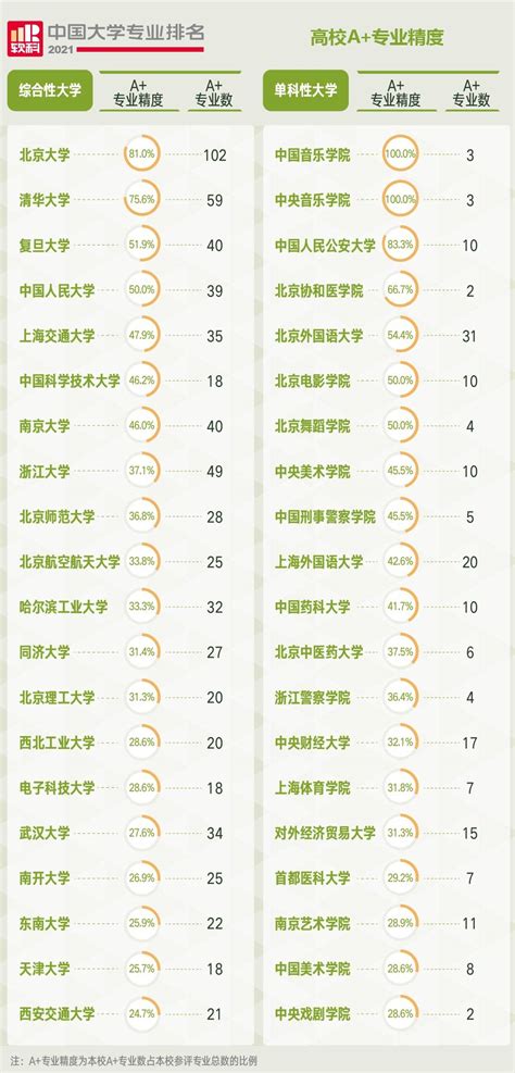 “双一流”建设高校人才培养质量排名（2018）北京理工大学研究生教育研究中心