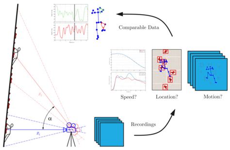 Analysis of Competition and Training Videos of Speed Climbing Athletes ...