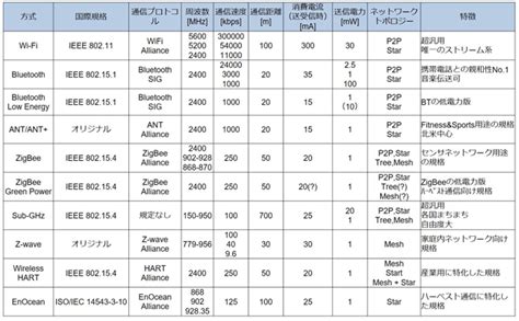 Image result for Revit API Python MEP