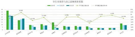 2022-2023年度湖北省A股上市公司高管薪酬和股权激励调研报告 | 德勤中国 | 人力资本咨询