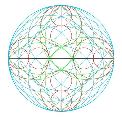 Image result for Pi Geometry Physics