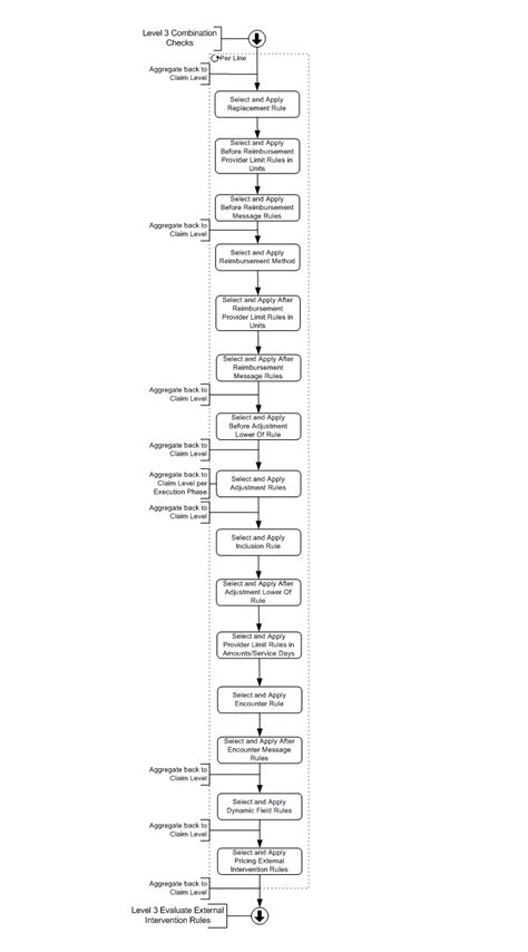 Select and Apply Reimbursement Method and Pricing Rules :: Oracle ...