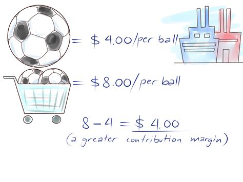 Calculate Contribution Margin Ratio at getrileyblog Blog