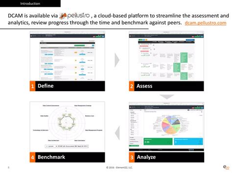 Image result for Data Management Capability Framework