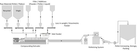 Image result for Process of Compounding in Finance