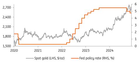 Gold Record Rally Persists Amid Rate Cut Speculations and Geopolitical ...