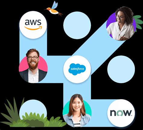 Image result for MuleSoft Intro