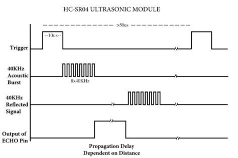 Image result for Ultrasonic Sensor Working