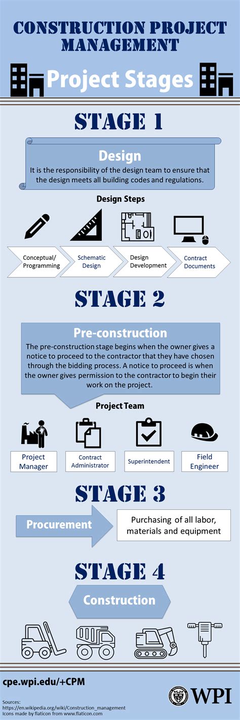 Construction Project Management 的图像结果