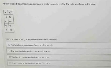 Solved: Abby collected data modeling a company's costs versus its ...
